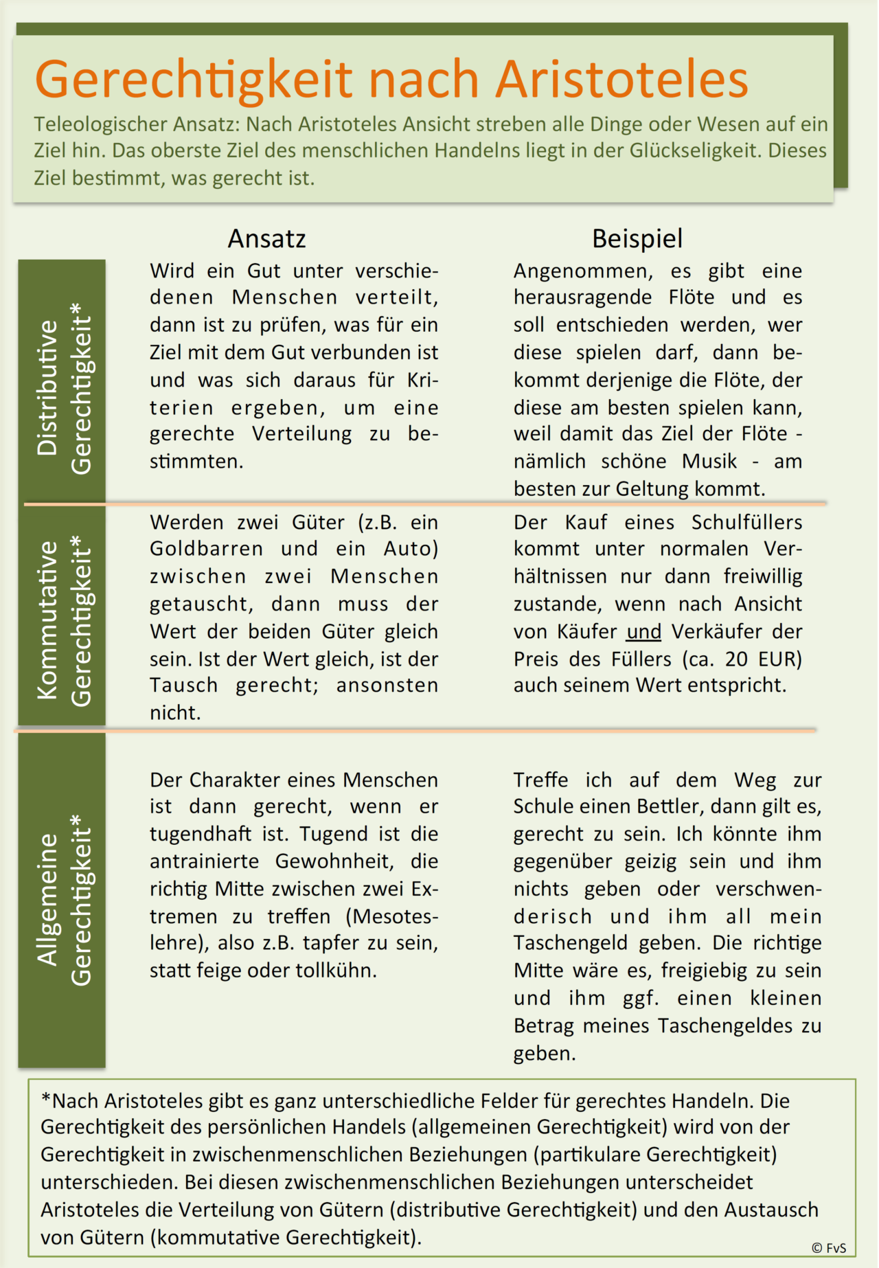 Geisteswissenschaften – Virtueller Tag der offenen Tür